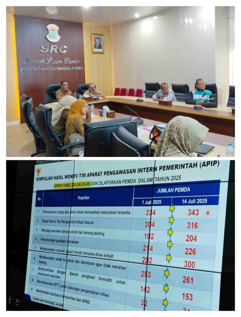 Inflasi Rendah, Pemkot Pangkalpinang Paparkan Strategi dan Capaian Perumahan di Rakor Kemendagri