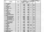 Pemkot Pangkalpinang Pastikan Stok dan Harga Bahan Pokok Aman Jelang Natal dan Tahun Baru